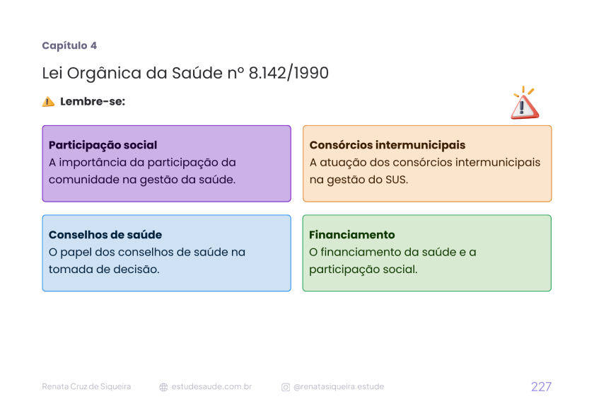 Legislação Aplicada ao SUS