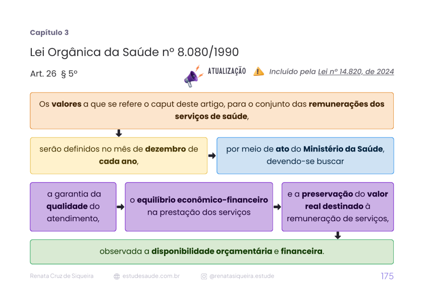 Legislação Aplicada ao SUS
