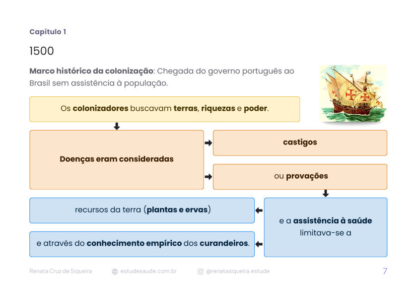 Legislação Aplicada ao SUS