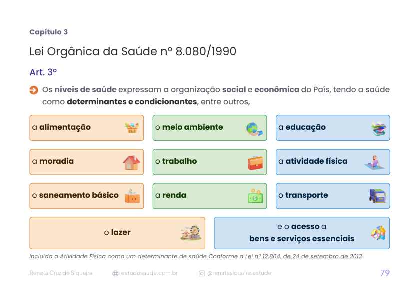 Legislação Aplicada ao SUS