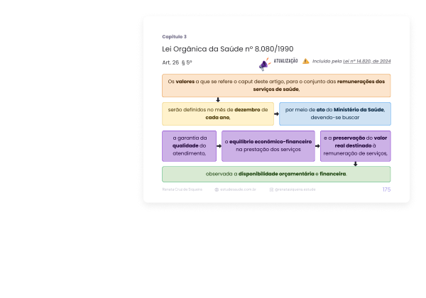 Legislação Aplicada ao SUS