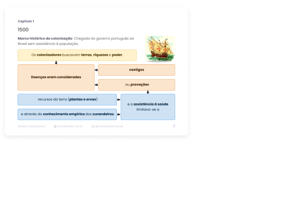 Legislação Aplicada ao SUS